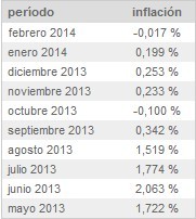 ¿Subirá o bajará la bolsa española?